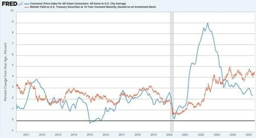 narratives vs fundamentals battle in the bond market