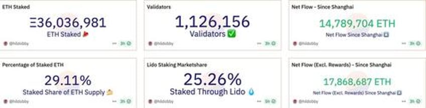 nasdaq files application to add staking for blackrock ishares eth etf