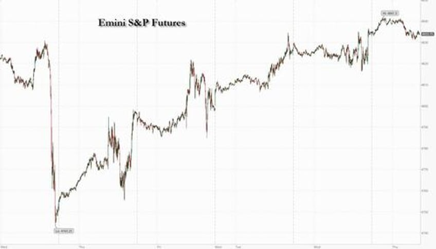 nasdaq futures hit recorder highs as santa rally just keeps going