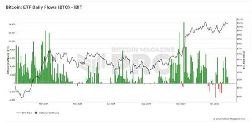 nasdaq proposes in kind redemptions for blackrocks bitcoin etf