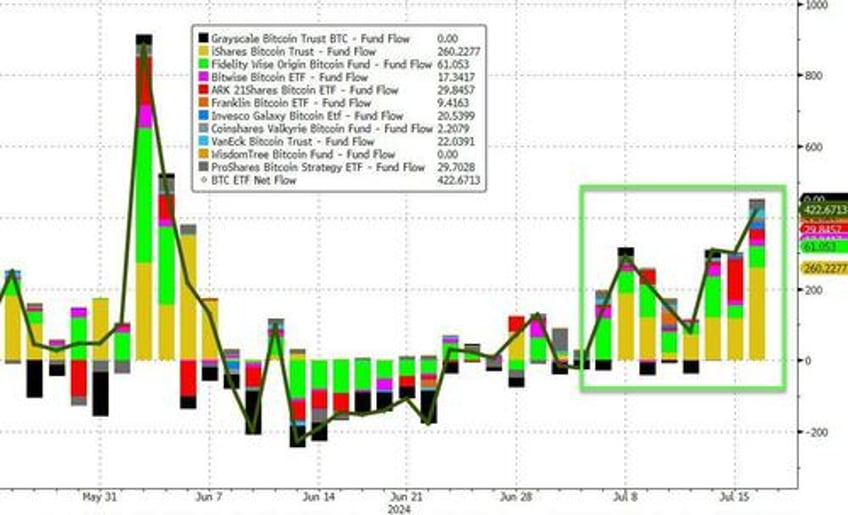 nasdaq pukes to worst day in 19 months bonds black gold bid