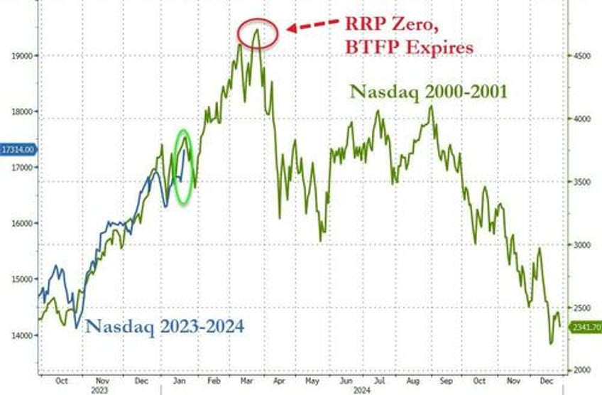 nasdaqs right idea wrong price is usually a recipe for trouble