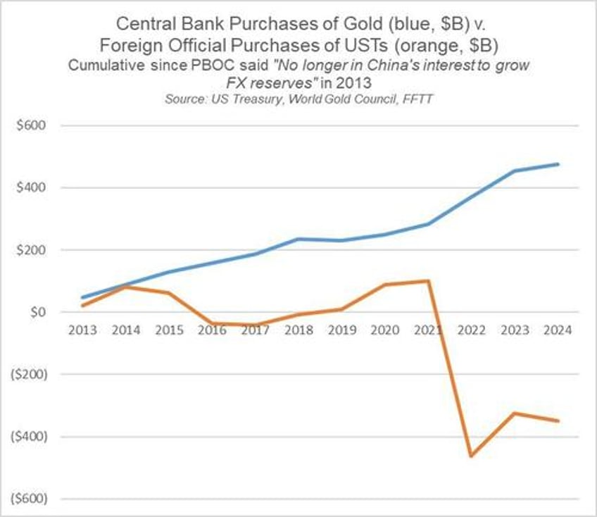 nassim taleb people arent seeing the real de dollarization