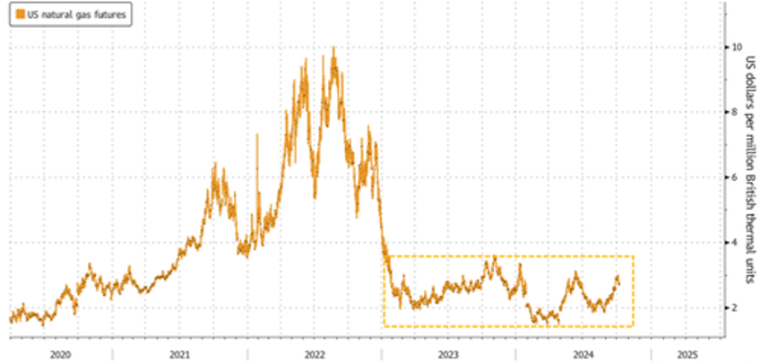 natgas bulls rejoice colder winter lower 48 forecasts may place upward pressure on prices 