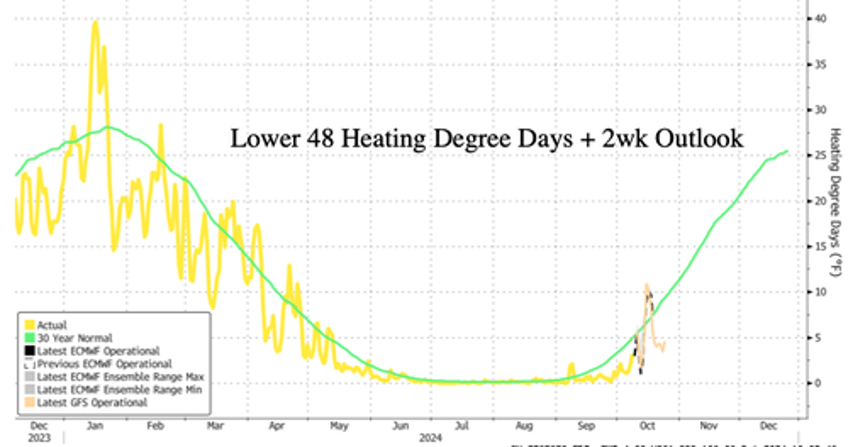 natgas bulls rejoice colder winter lower 48 forecasts may place upward pressure on prices 