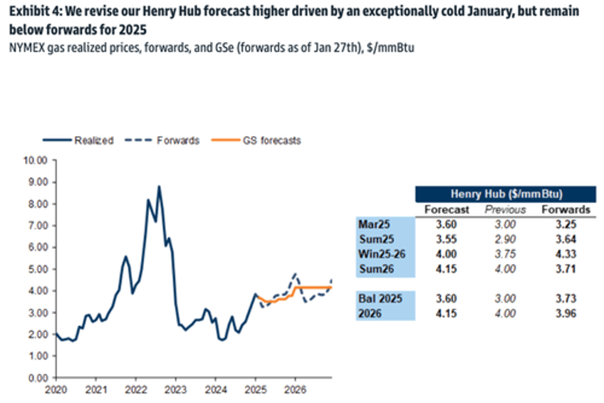 natgas volatility blows out to record for march futures