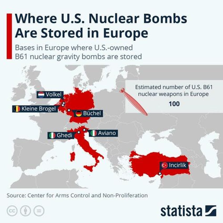 natos newest member open to hosting nuclear weapons