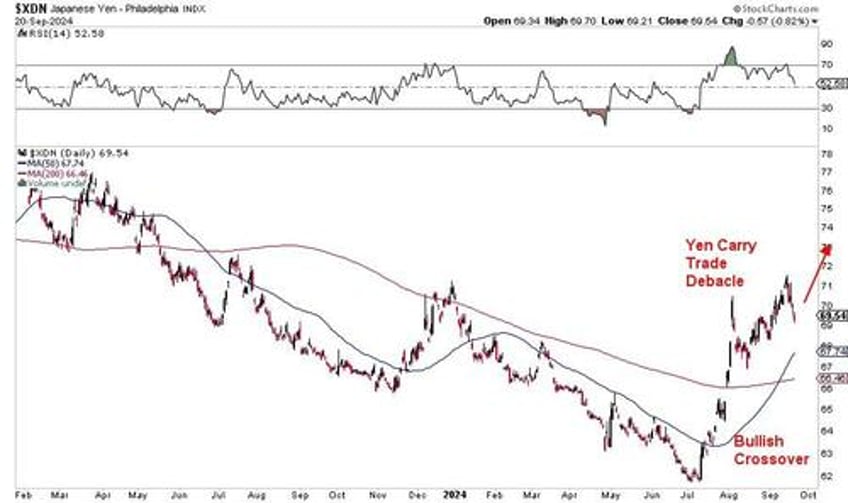 navigating the market post rate cut