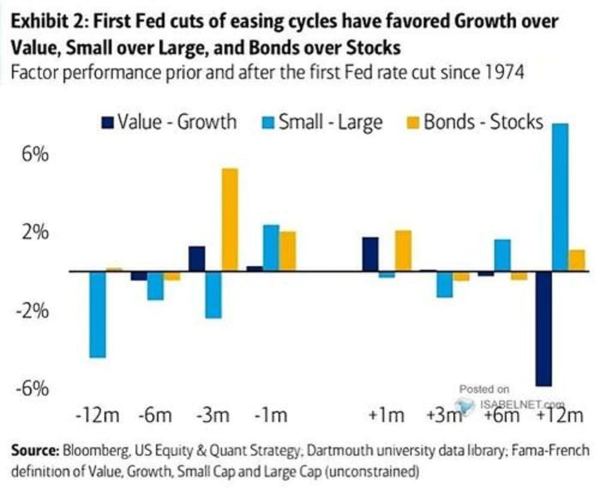 navigating the market post rate cut