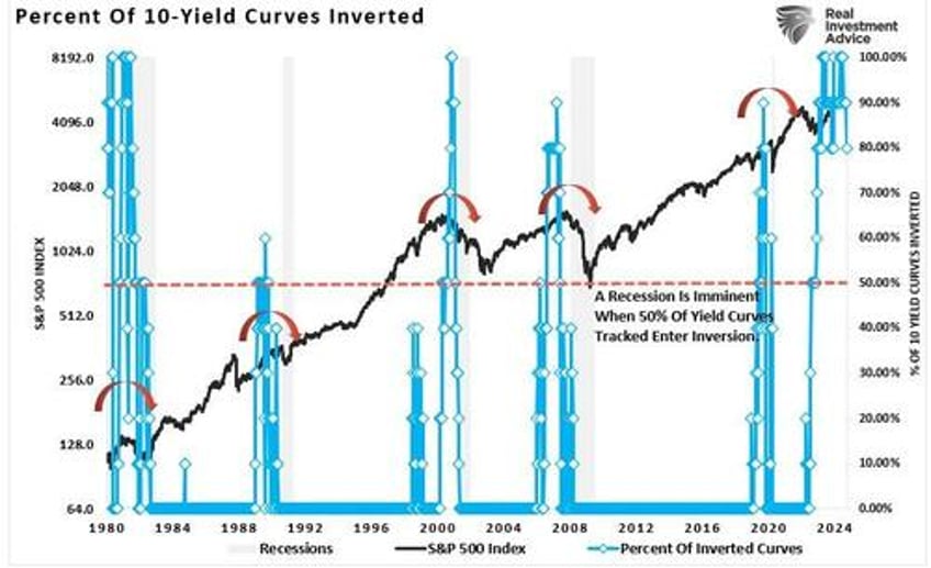 navigating the market post rate cut