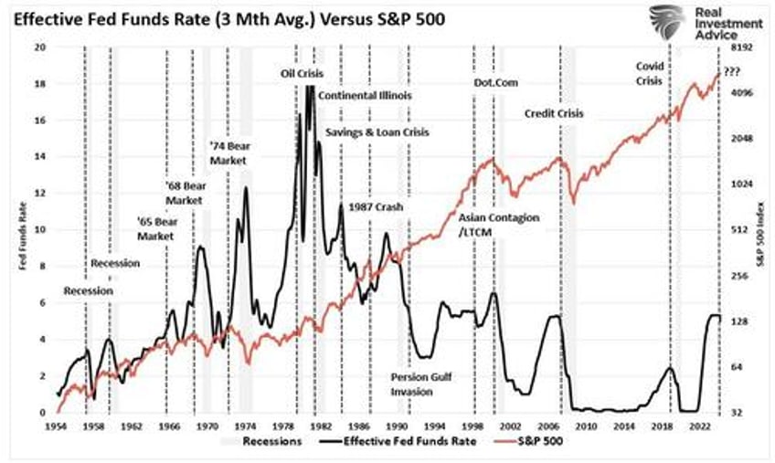 navigating the market post rate cut