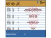 Navigating The Market Post-Rate-Cut