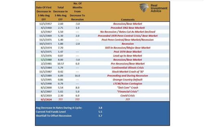 navigating the market post rate cut