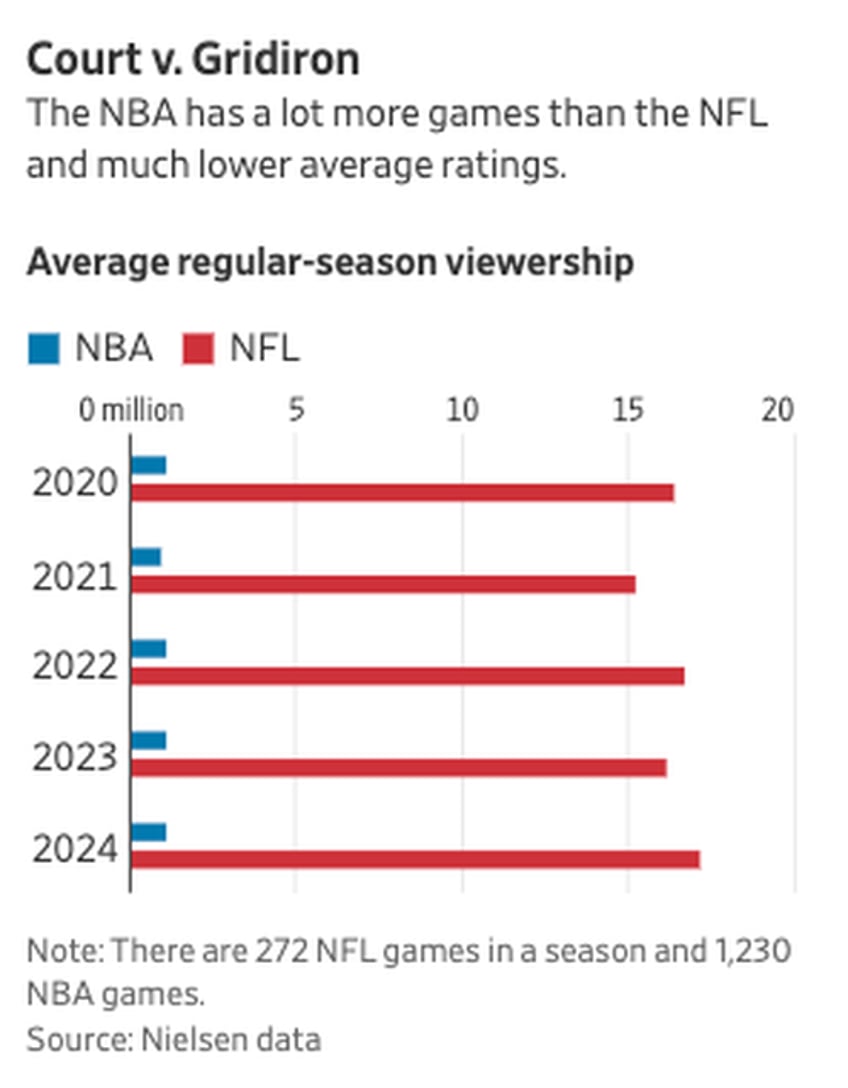 nba reportedly closing in on 76 billion tv deal with nbc amazon espn