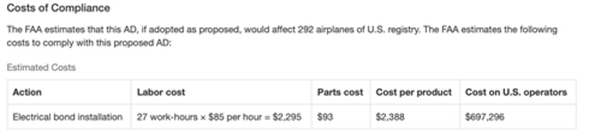 nearly 300 boeing 777s used by united american airlines at risk for exploding fuel tanks 