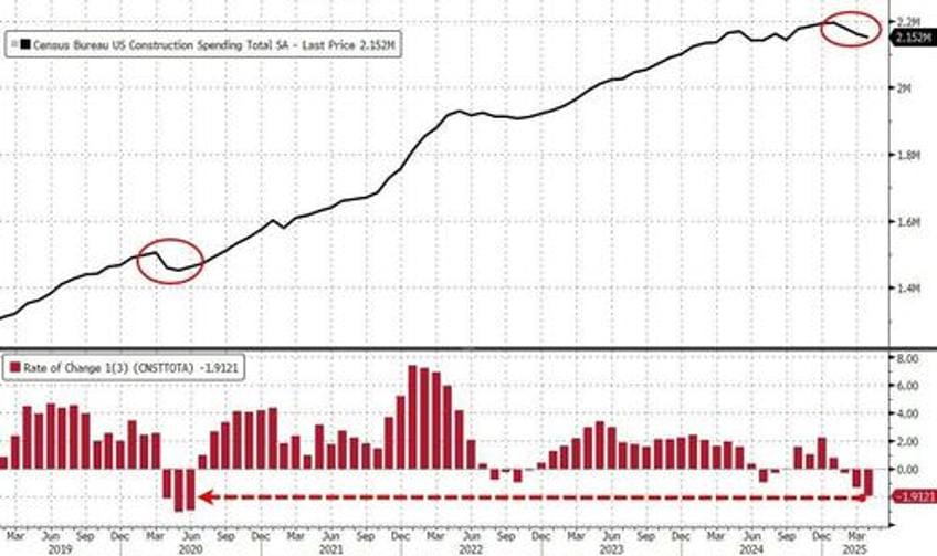 nearly half of 700b in homes for sale have gone stale as sellers outnumber buyers by 500k