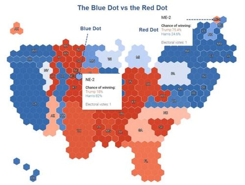 nebraska state senator just killed the idea of an electoral college tie