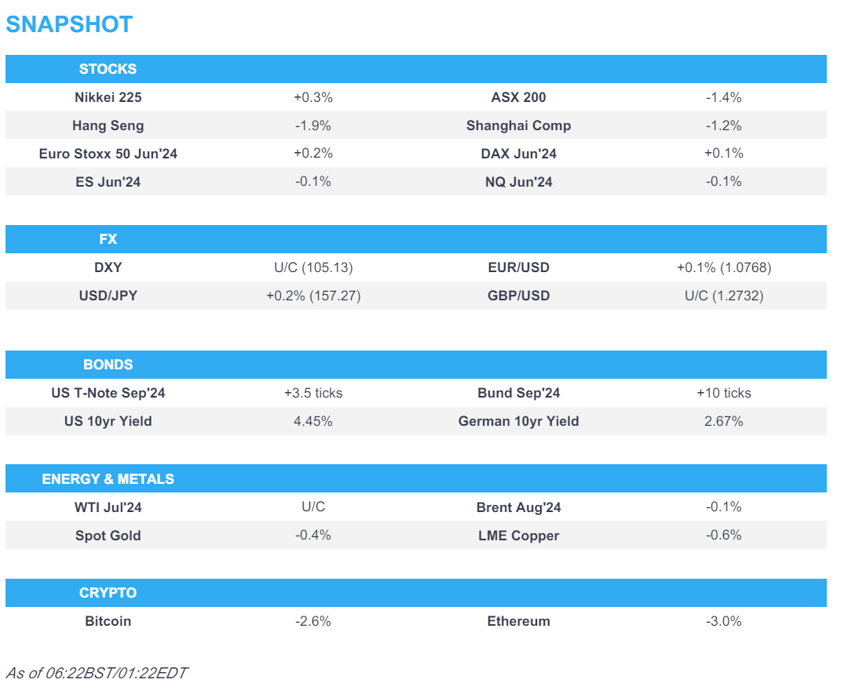 negative bias in apac after the choppy performance stateside sp 500 and nasdaq notched fresh record closes newsquawk europe market open