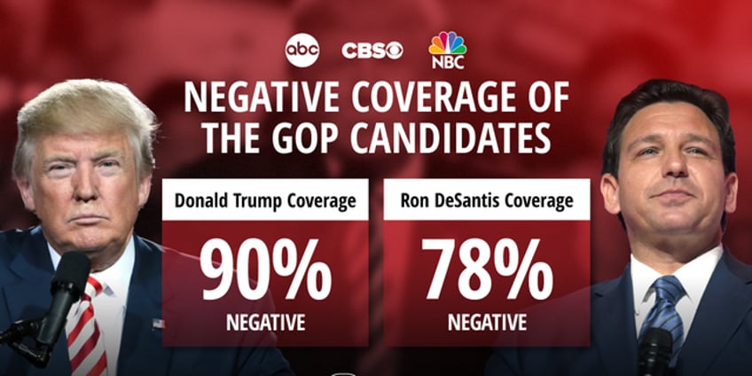 negative coverage from abc nbc cbs newscasts dominate gop primary race study finds