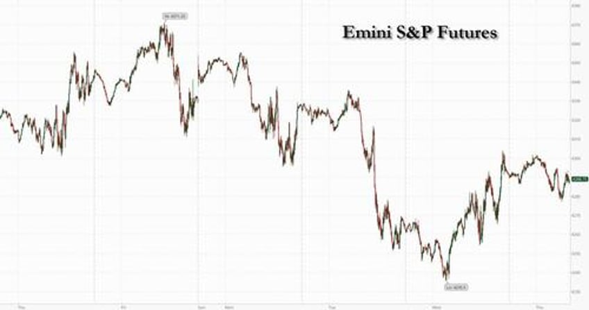 nervous futures erase early losses with all eyes on yields