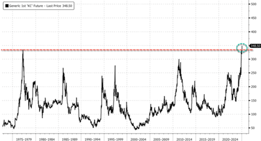 nervousness ripples across coffee market as prices hit fresh record highs