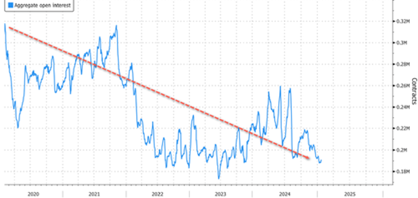 nervousness ripples across coffee market as prices hit fresh record highs