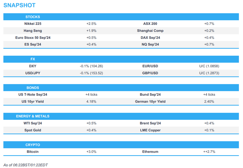 netanyahu rhetoric in focus apac trade continued the wall st momentum newsquawk europe market open