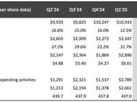 Netflix Dips Despite Top- & Bottom-Line Beat, Higher Guidance
