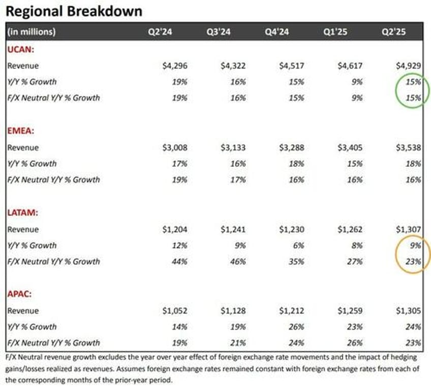 netflix dips despite top bottom line beat higher guidance