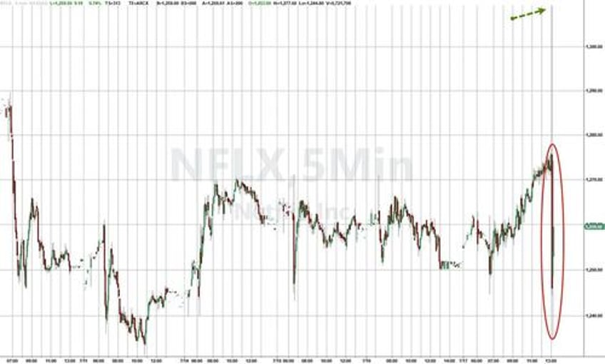 netflix dips despite top bottom line beat higher guidance