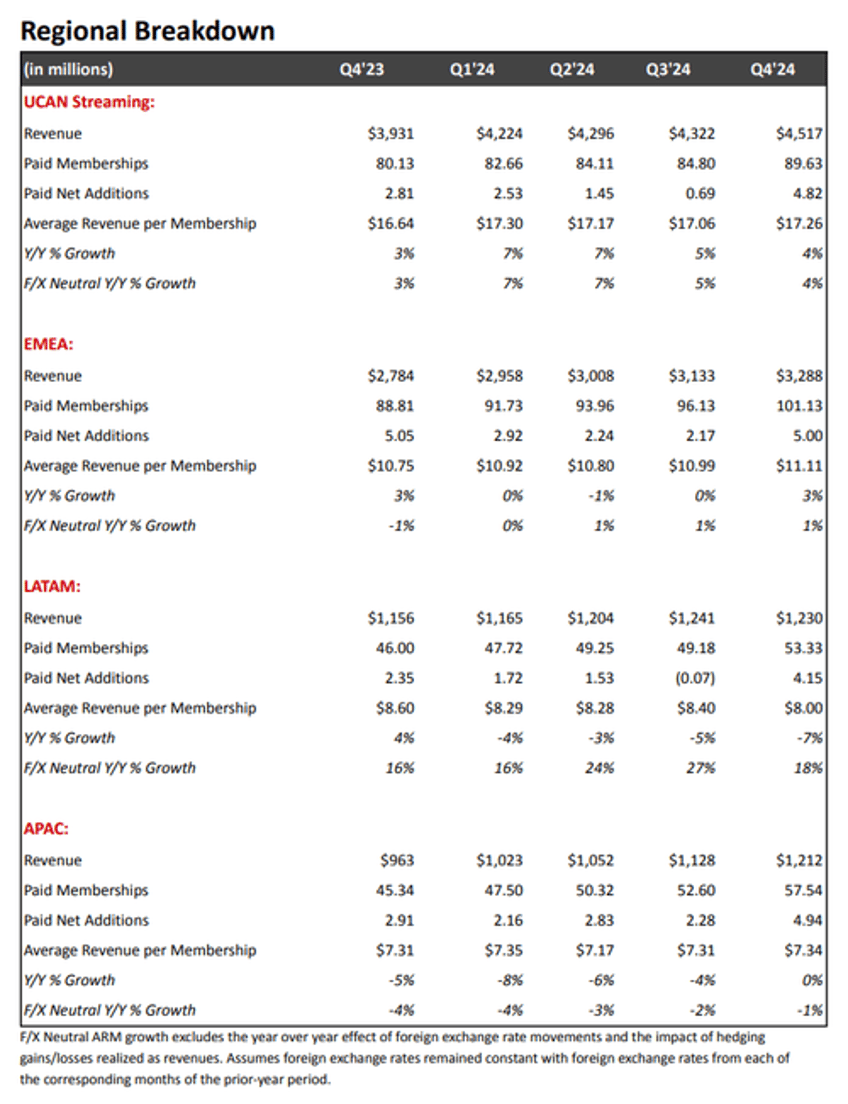 netflix erupts to all time high on blowout earnings record new subs price hike and new 15 billion buyback