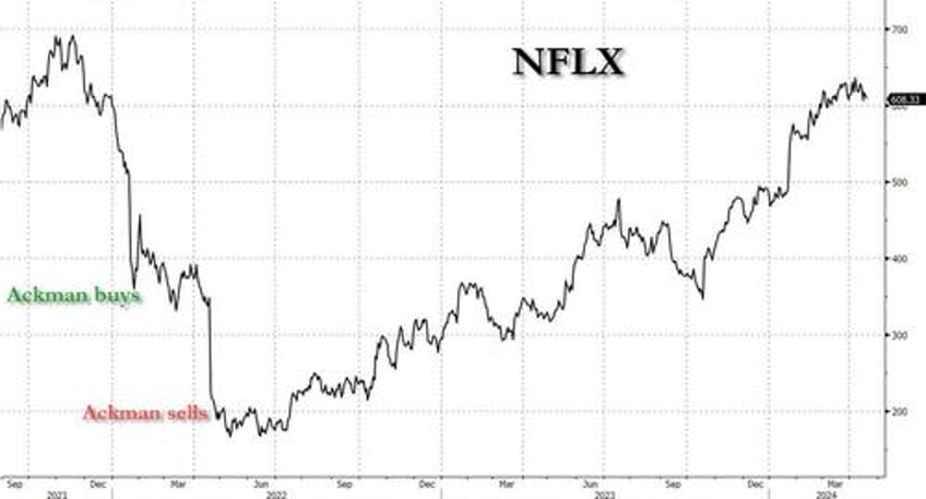 netflix reports blowout q1 results and subscriber adds but warns gains will slow stock slides