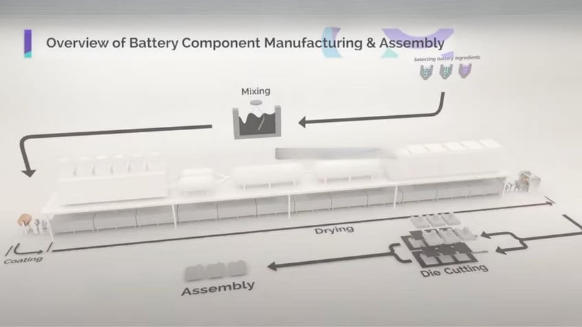 battery tech 3