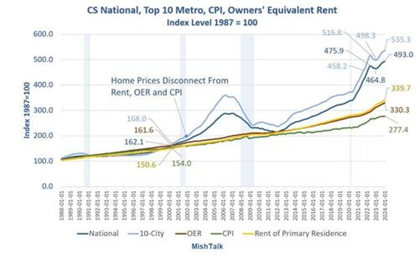 new biden energy rules will raise the cost of a new home by 31000