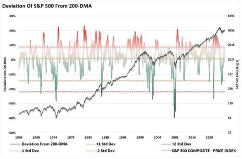 new bull market its different this time
