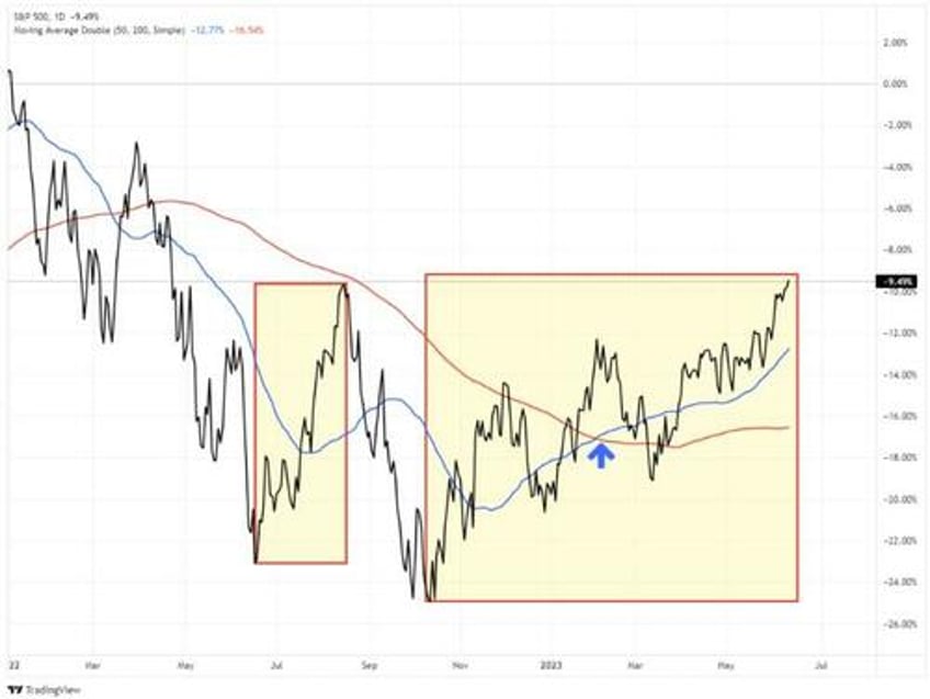 new bull market its different this time