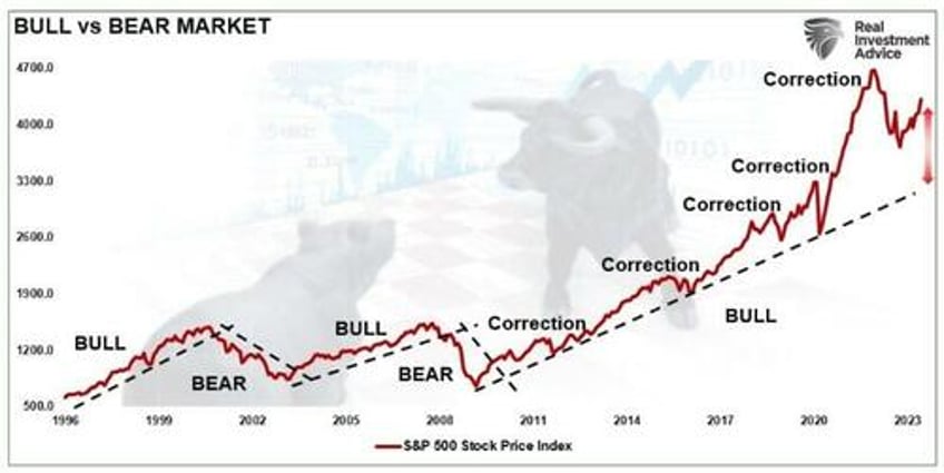 new bull market its different this time