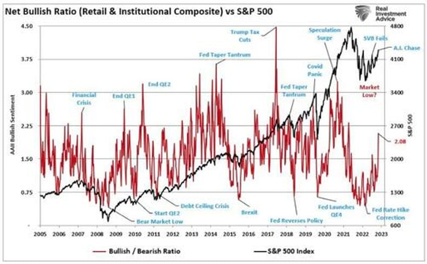 new bull market its different this time