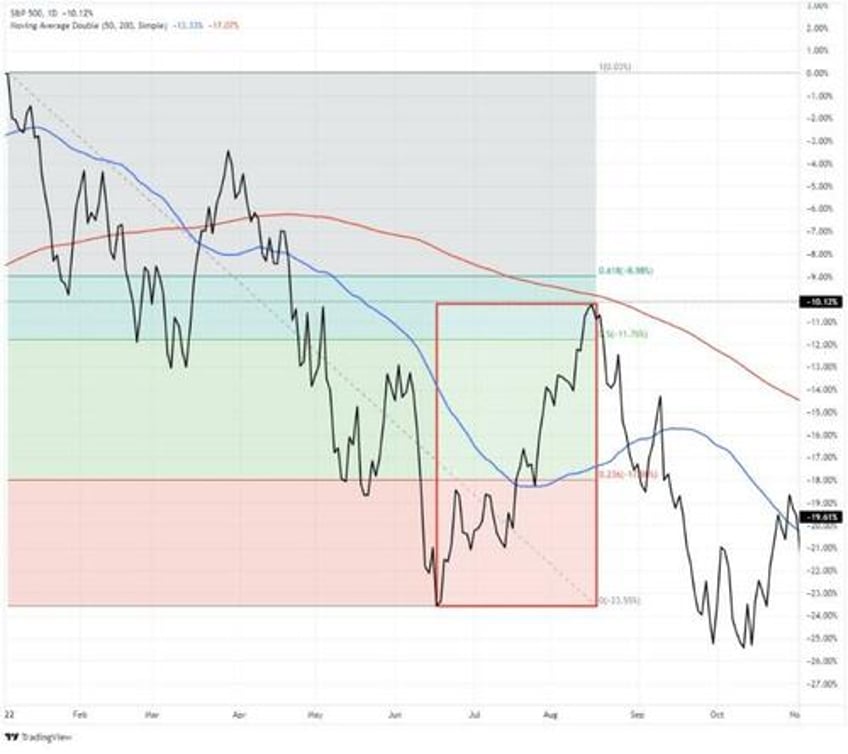 new bull market its different this time