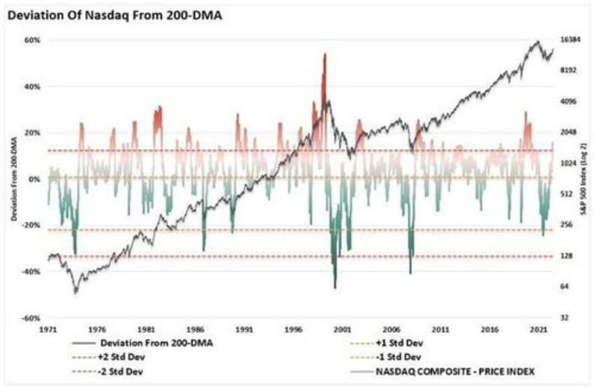 new bull market its different this time