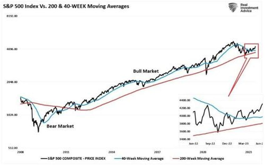 new bull market its different this time