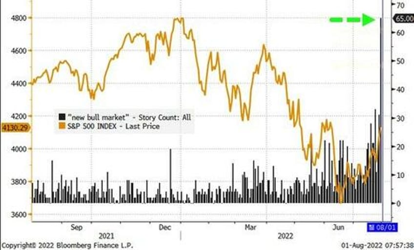 new bull market its different this time