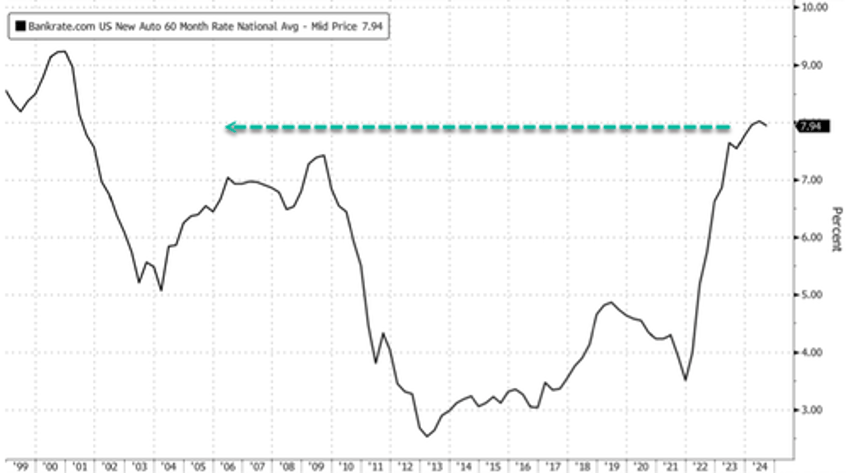 new car incentives soar 53 amid rising inventories lackluster demand hint at downturn 