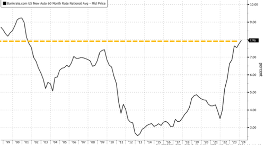 new car inventory has exploded higher 