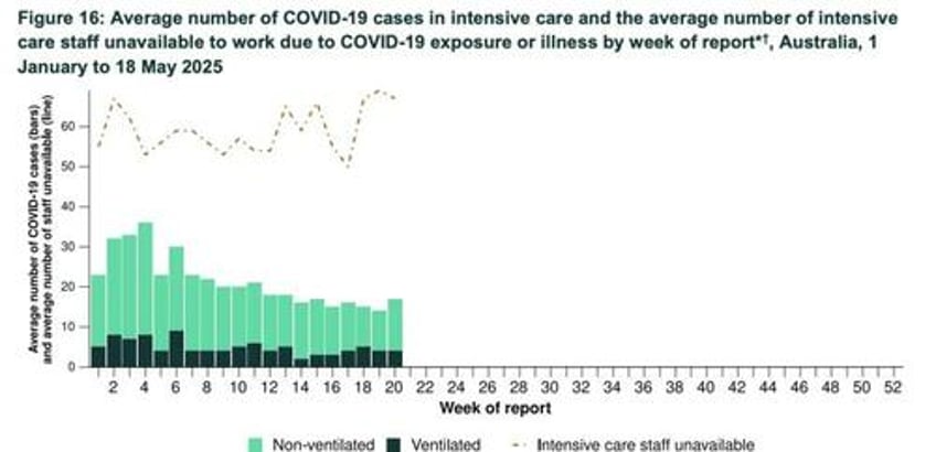 new covid wave scare campaign a massive flop