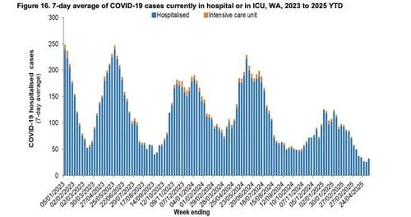 new covid wave scare campaign a massive flop
