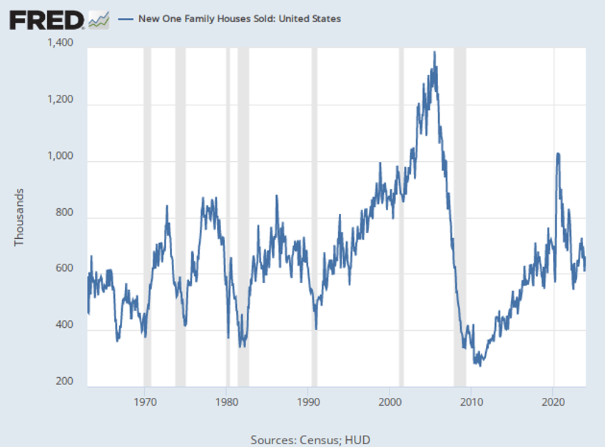 new home sales climbed again in january