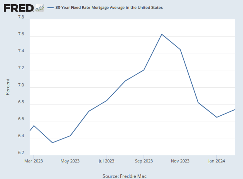 new home sales climbed again in january