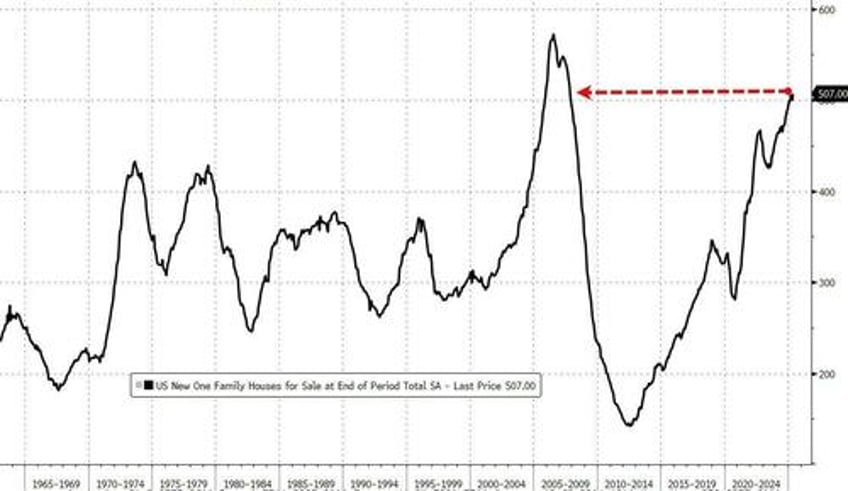new home sales plunged in may as mortgage rates rose
