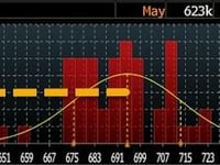 New Home Sales Plunged In May As Mortgage Rates Rose